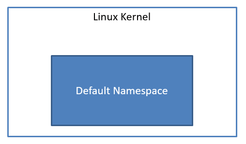 Default namespace